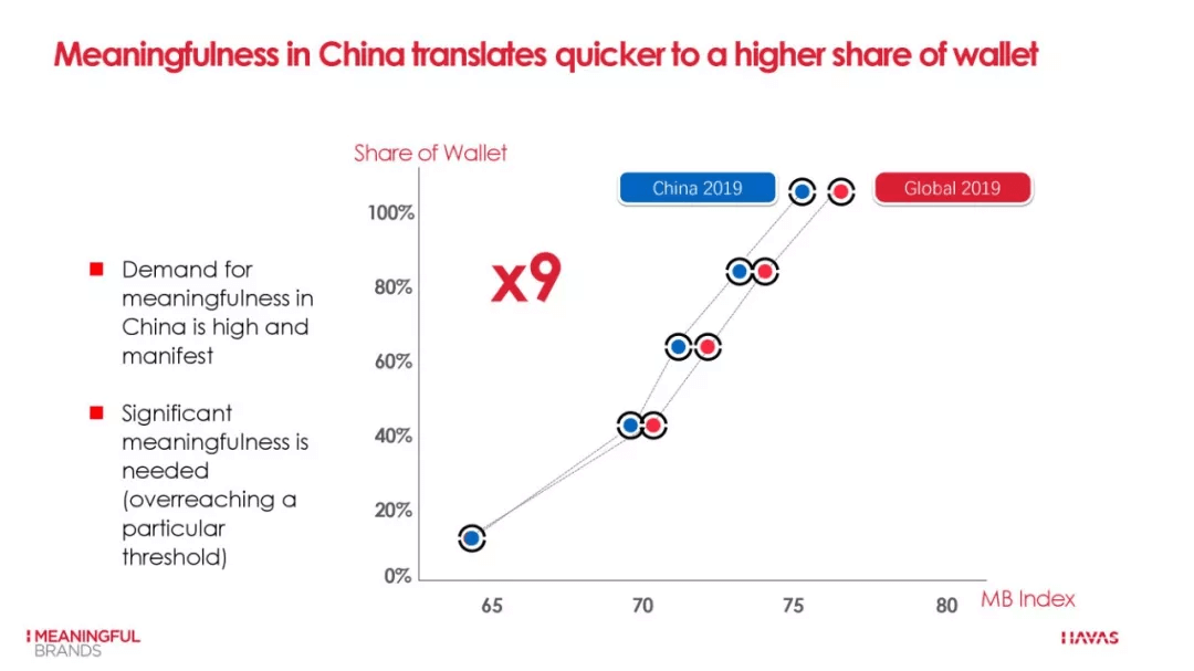 China перевод. Meaningfulness. Share of Wallet. Formaldehyde World demand 2019.